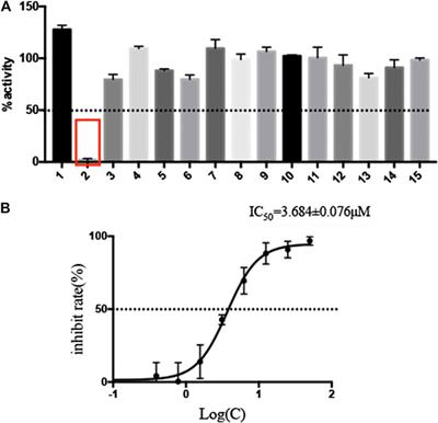 Myricetin Inhibits SARS-CoV-2 Viral Replication by Targeting Mpro and Ameliorates Pulmonary Inflammation